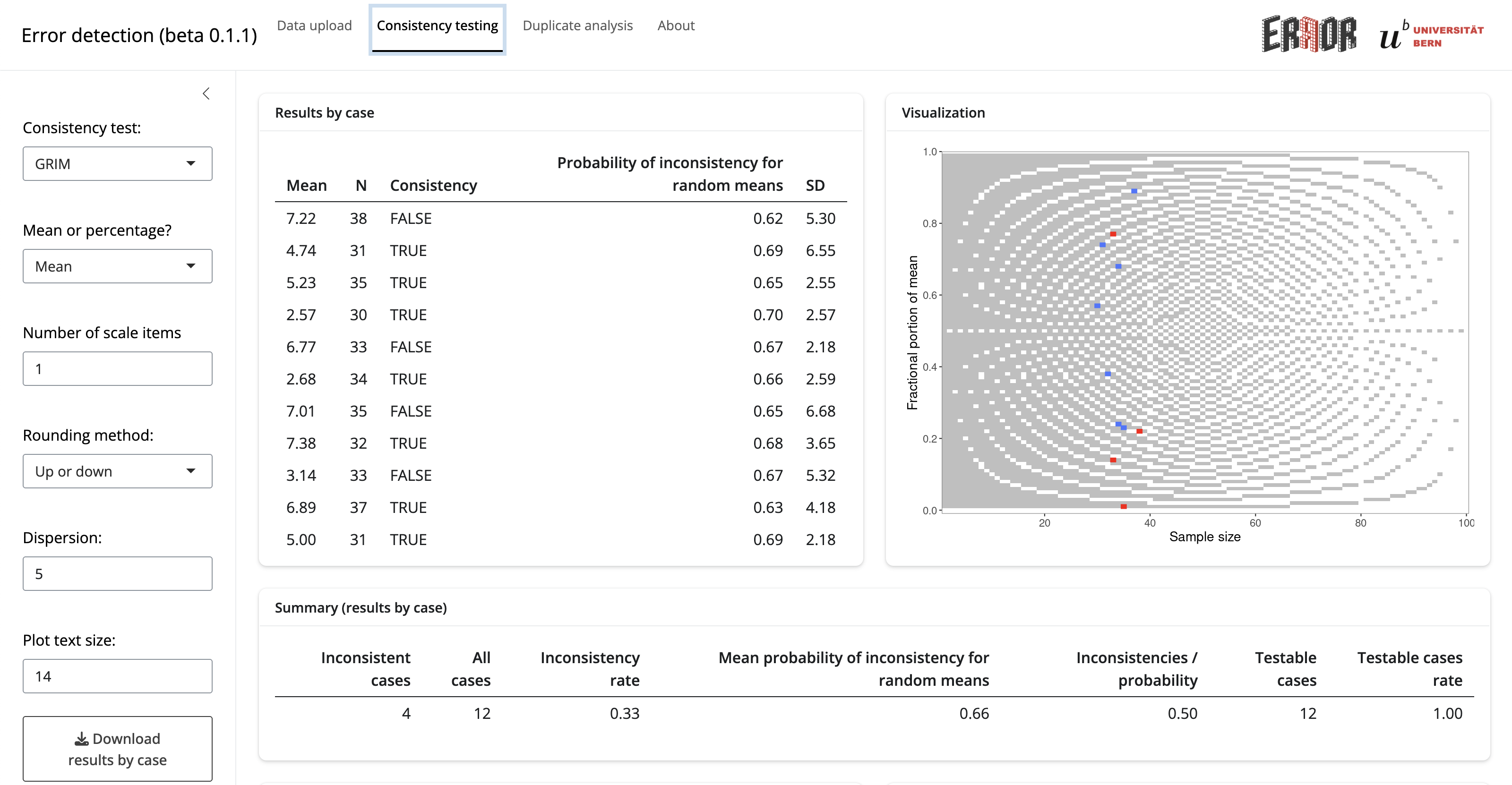 GRIM consistency testing via ERROR (Estimating the Reliability & Robustness of Research) web application. Screenshot reproduced from the COSIG repository under CC BY-NC-SA license (Ozturk et al. 2026).