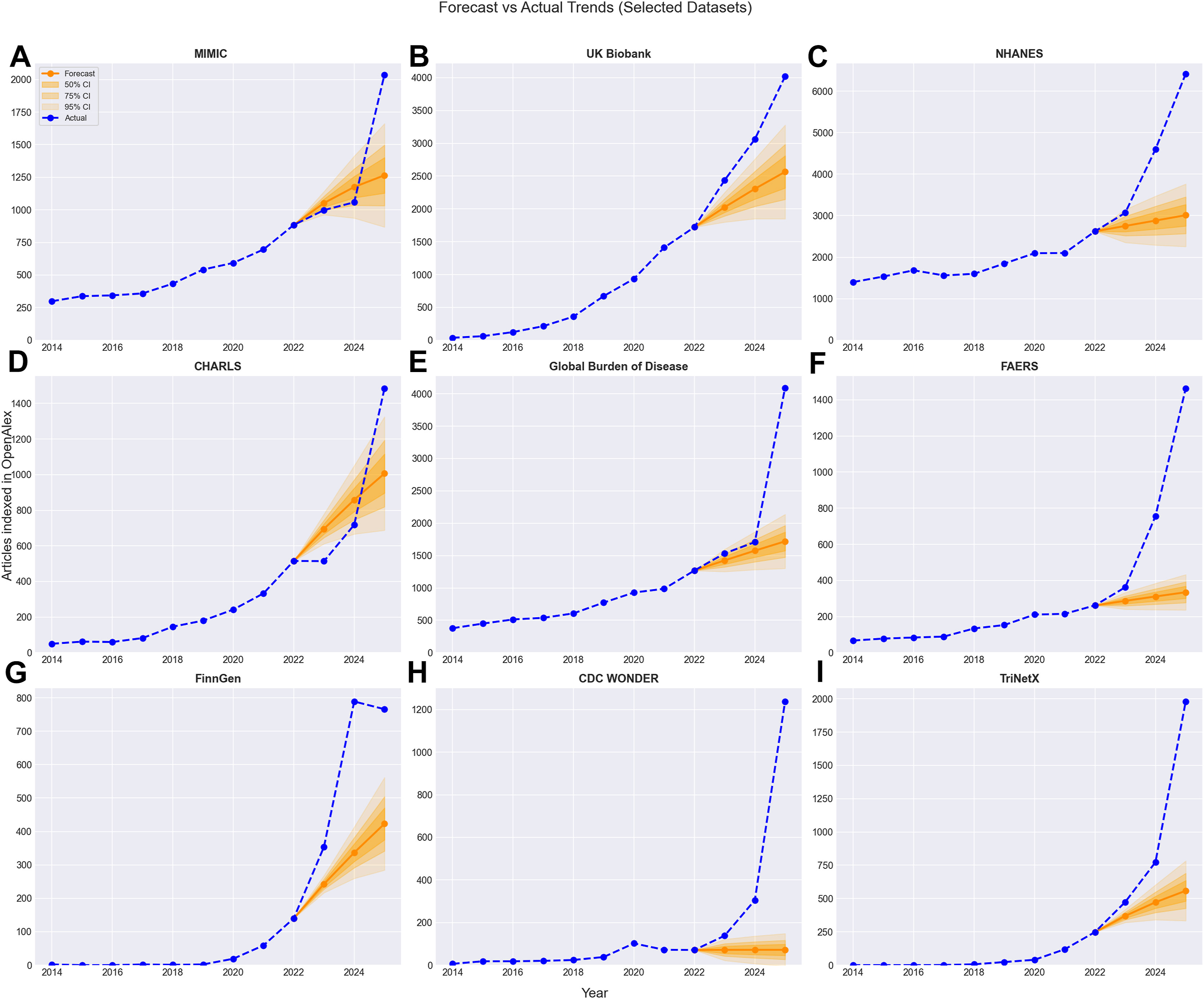 Excess publications from open datasets. Reproduced from Spick et al. (2026) under CC BY 4.0 license.